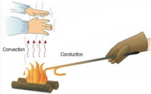 convection Vs Conduction